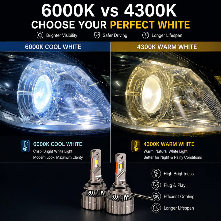 Centurro Car LED Headlights | Enhanced Brightness & Road Clarity