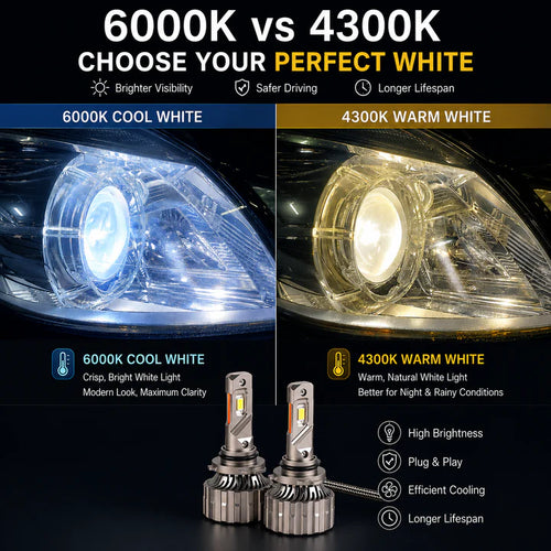 Centurro Car LED Headlights | Enhanced Brightness & Road Clarity